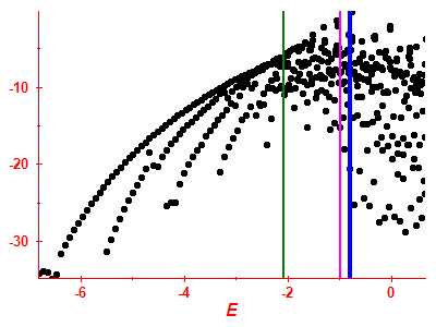 Strength function log